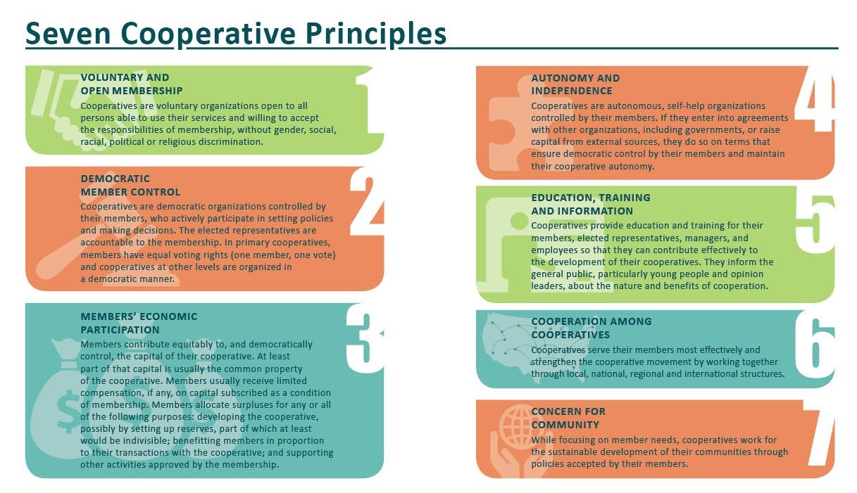 Seven Cooperative Principles